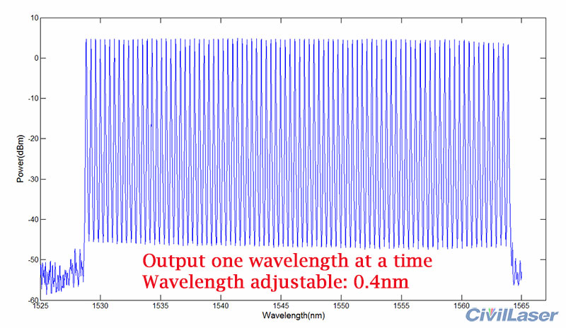 RGB 3IN1 Multi wavelength laser 638nm 1W/532nm 2W/465nm 2W